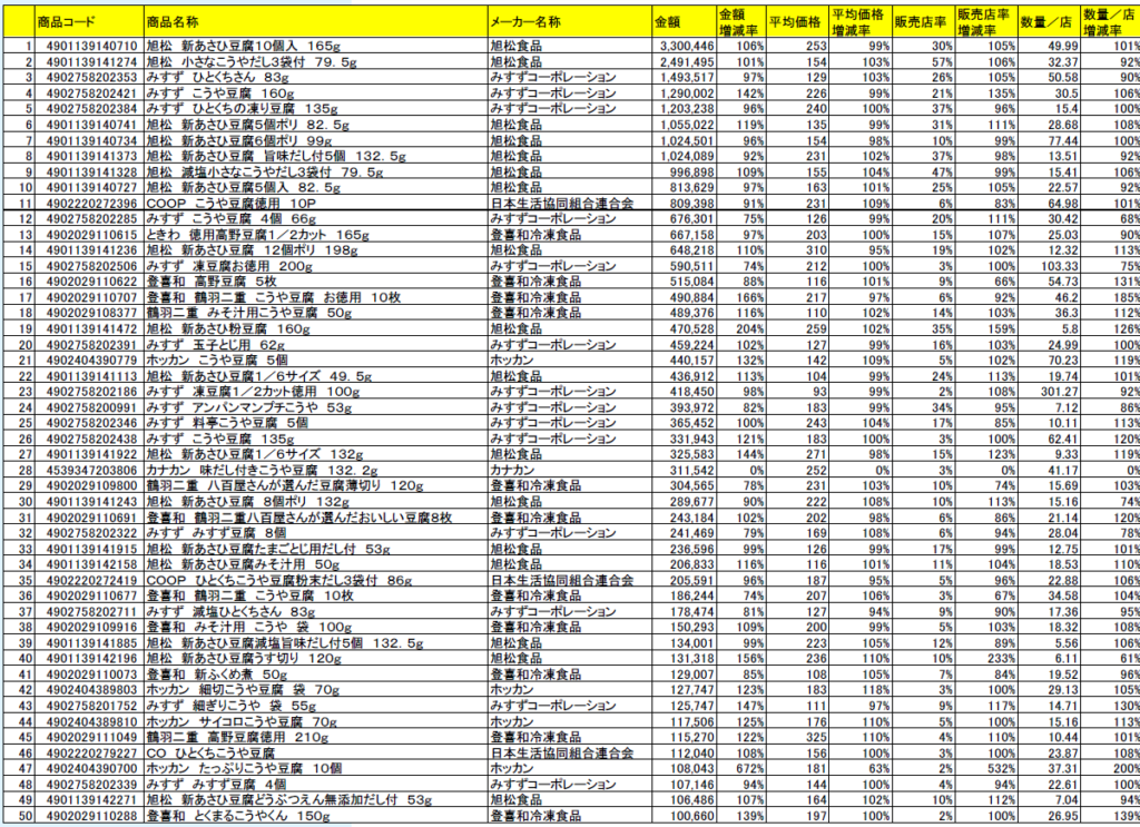 アイテムランキング