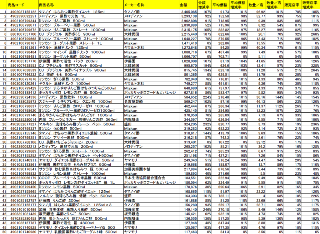 ビネガードリンクランキング