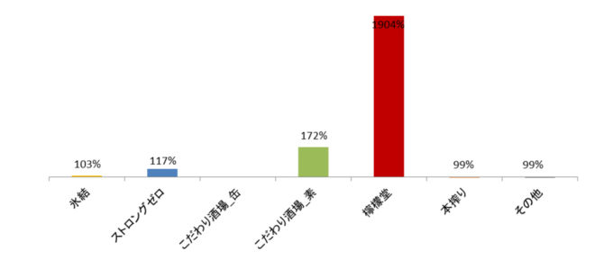 グラフ