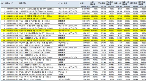 グラフ