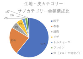 生地・皮カテゴリー