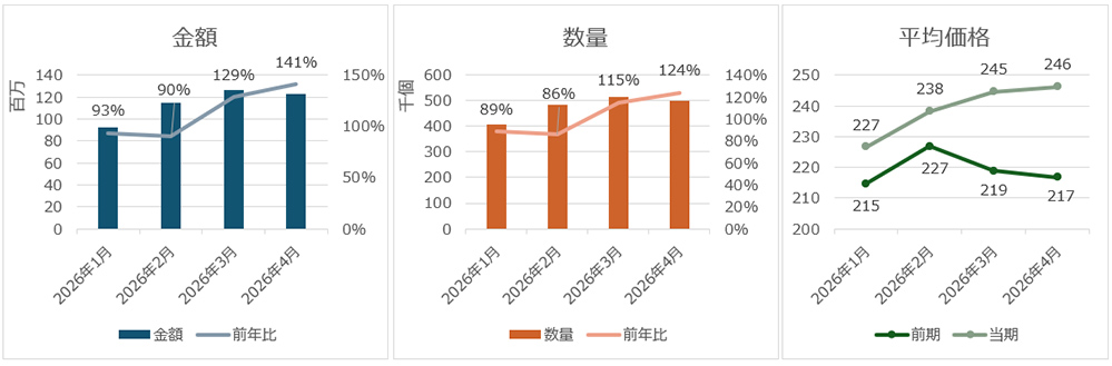 2026年以降の状況
