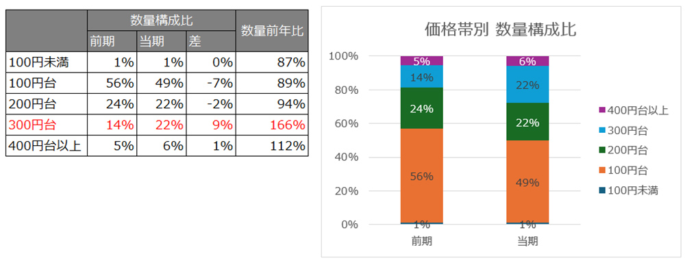 2026年以降の状況