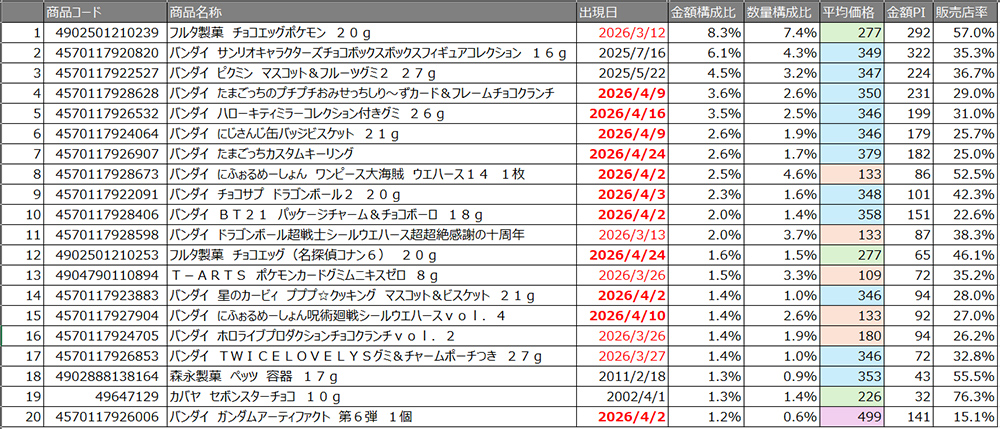 アイテムランキング