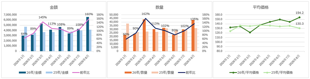 2026年の実績推移
