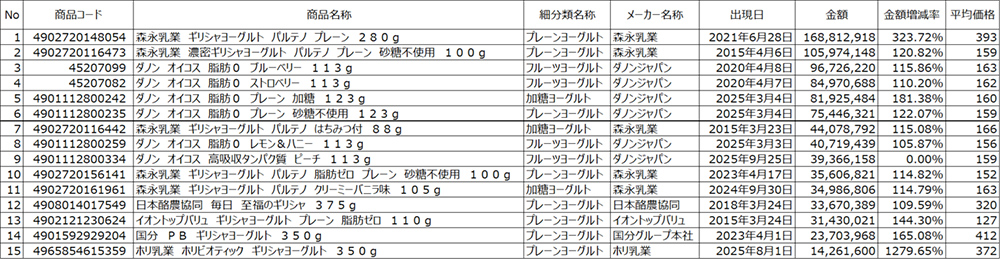 アイテムランキング