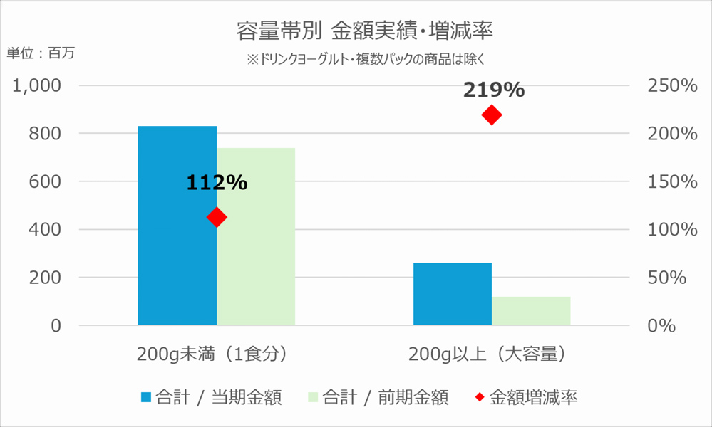比較 容量帯別 金額実績